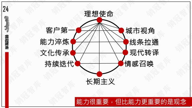 品秀肌肉了｜复盘j9国际该中建壹(图16)