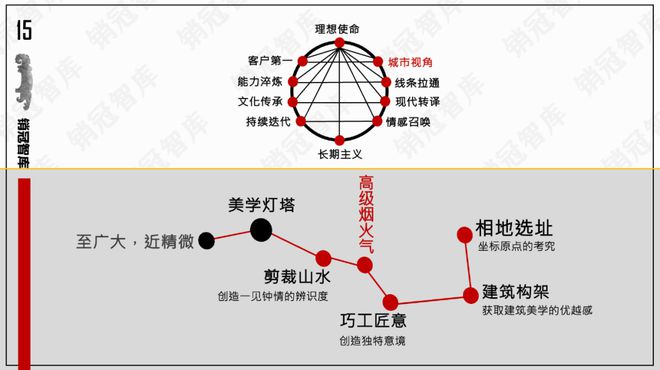 品秀肌肉了｜复盘j9国际该中建壹(图13)