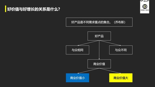 高手的底层逻辑J9九游会产品(图5)