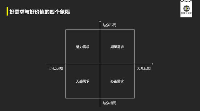 高手的底层逻辑J9九游会产品(图6)