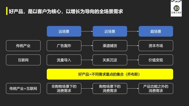 高手的底层逻辑J9九游会产品(图8)