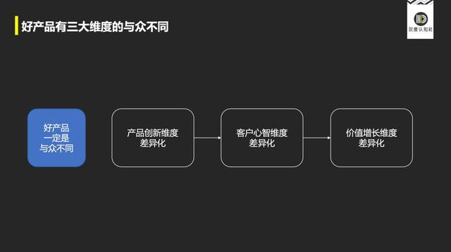 高手的底层逻辑J9九游会产品(图15)